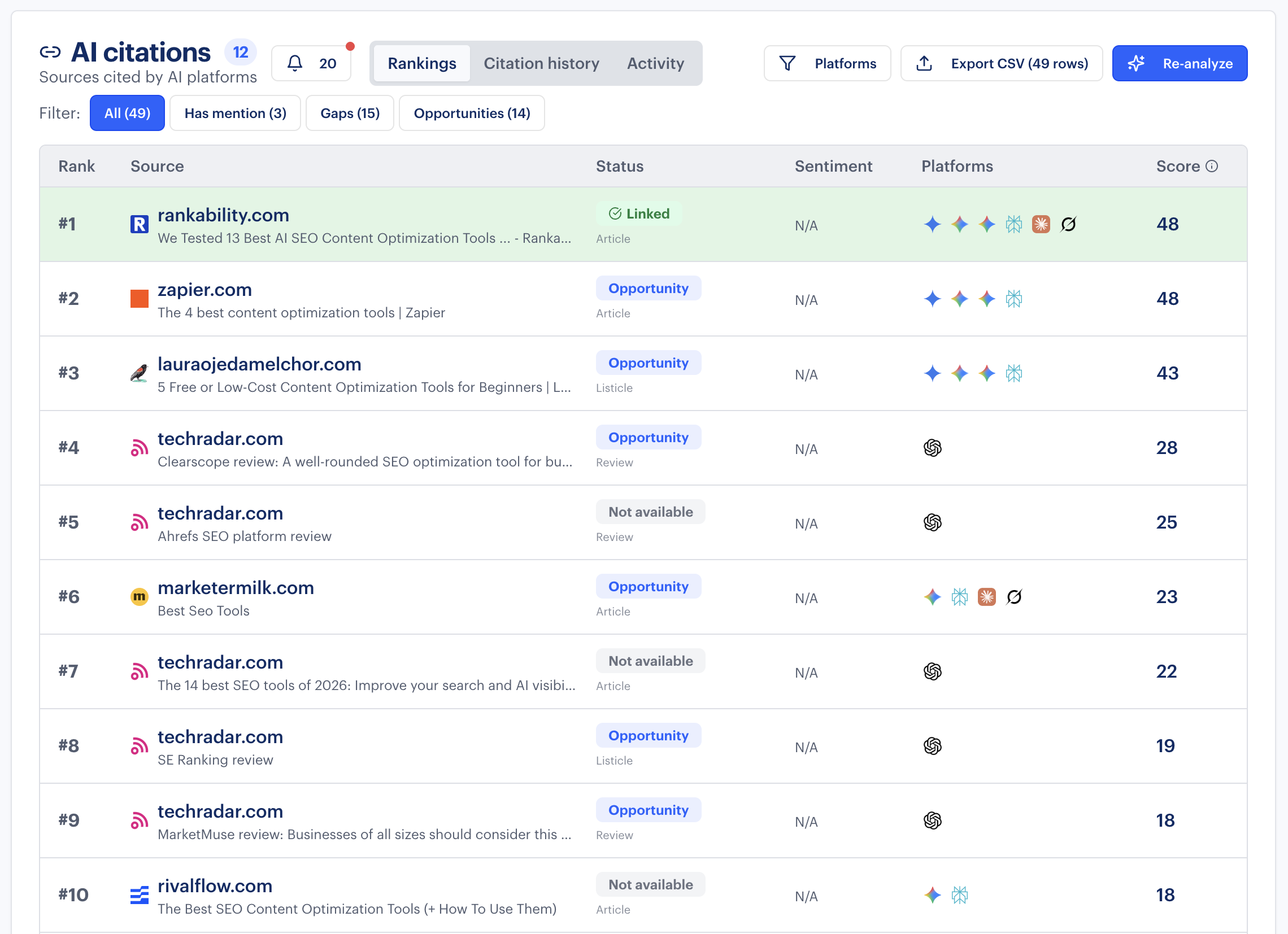AI Citations (Content Tools) AI citation ranking