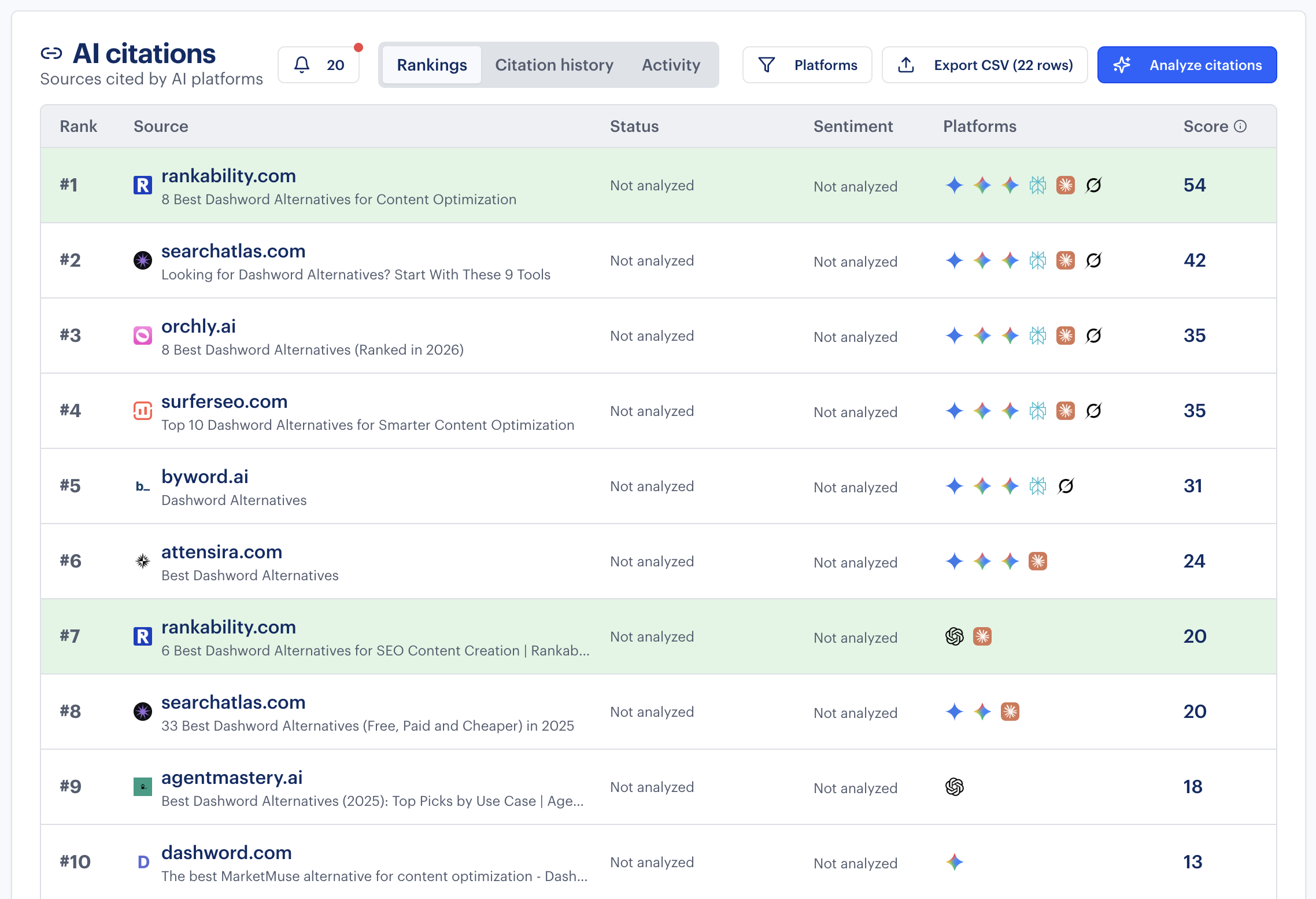 AI Citations (Competitor Alternatives) AI citation ranking