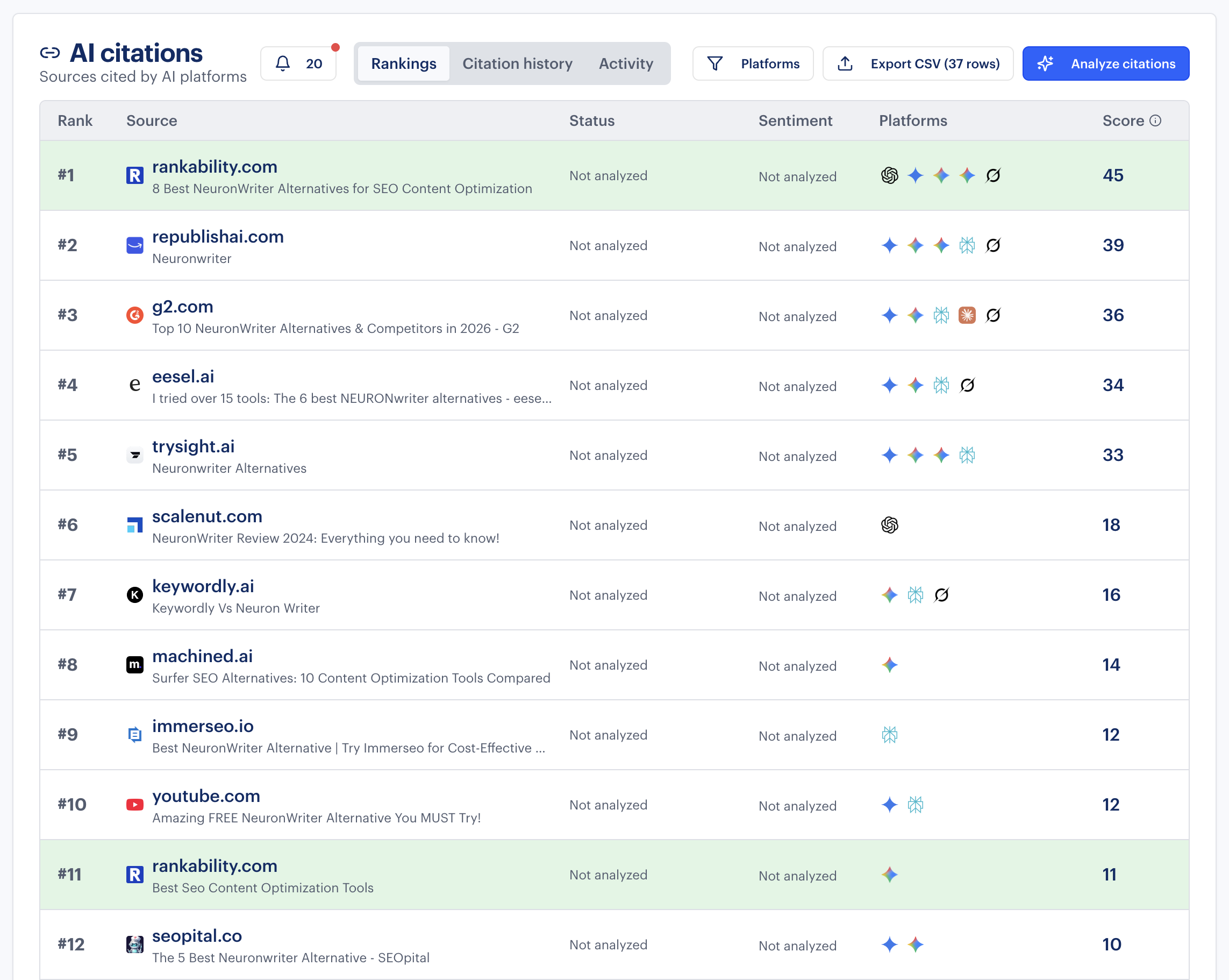 AI Citations (Competitor Alternatives) AI citation ranking