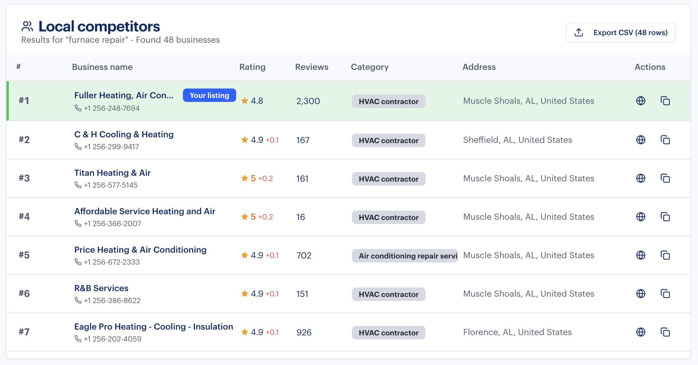 Local Competitor Rankings local SEO results