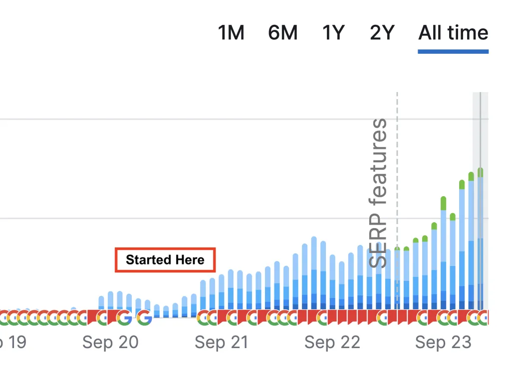 Legal Ecommerce SERP visibility growth chart