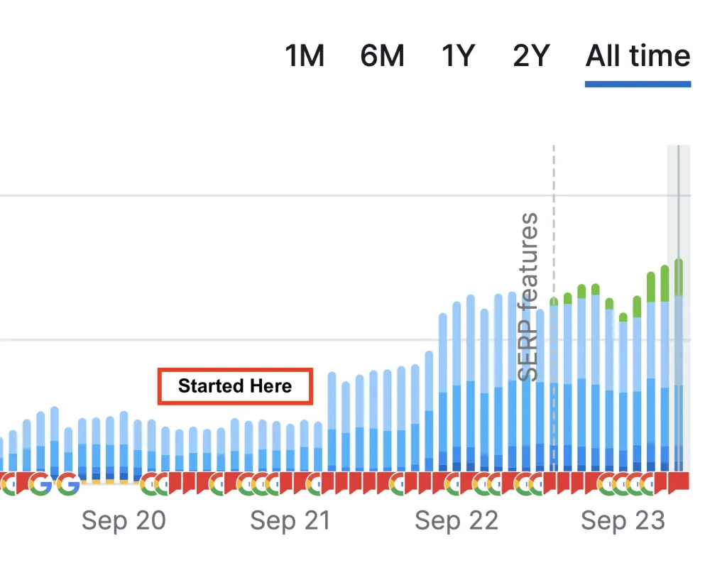 Wine Ecommerce SERP visibility growth chart